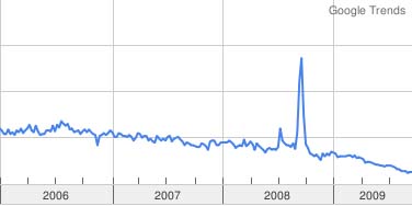 Google Trends