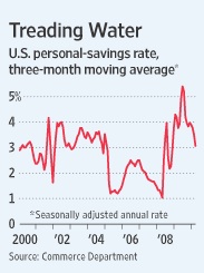savings_rate